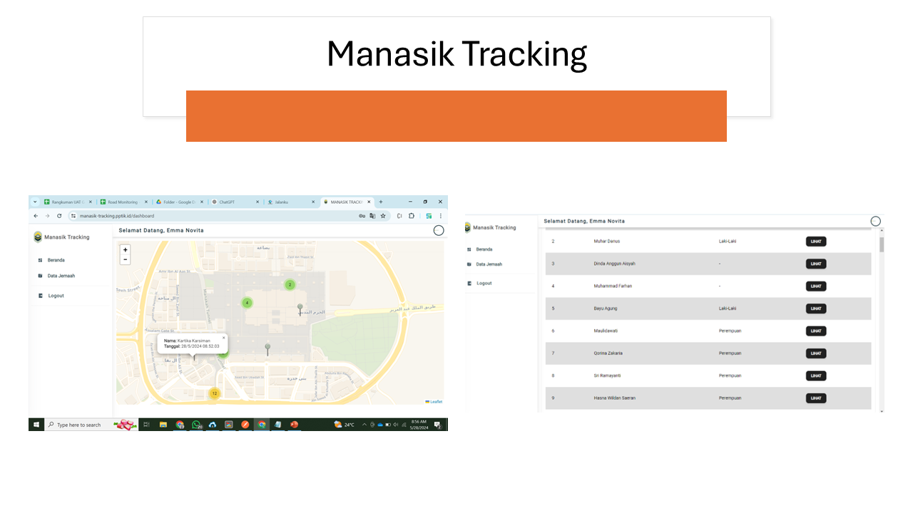 Manasik Tracking