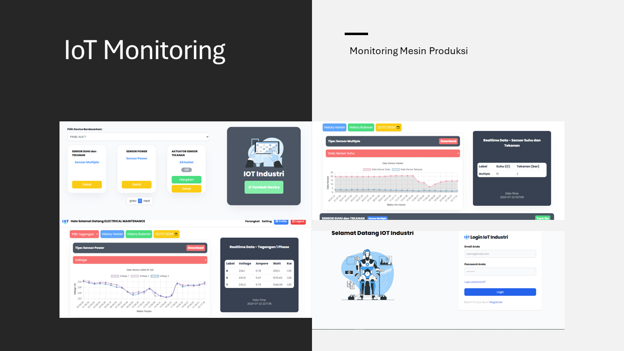 IoT Monitoring