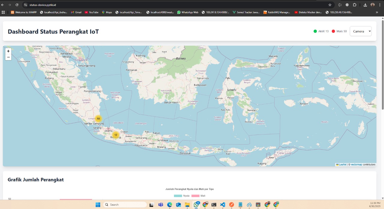 Dasbor Status Perangkat IoT